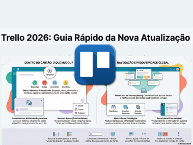 Trello 2026: O Guia Definitivo para Dominar o Novo Layout e Turbinar sua Produtividade